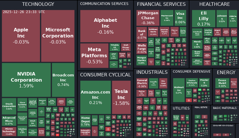 Treemap Image